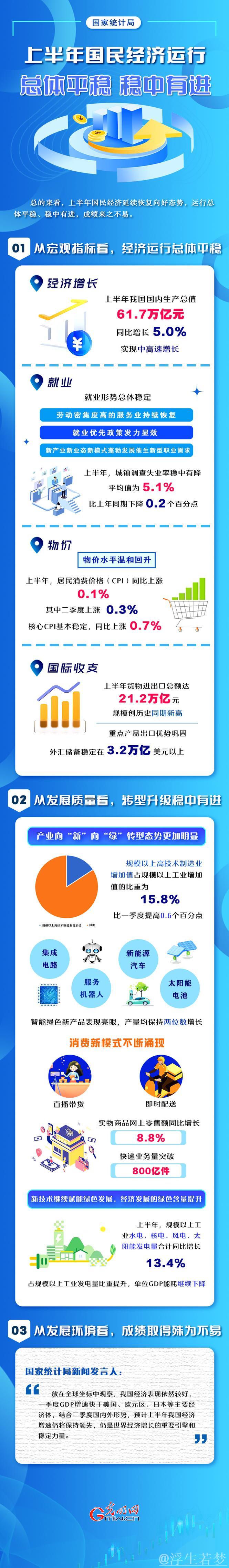 稳中求进 逐新而上——解读2024年国民经济和社会发展统计公报
